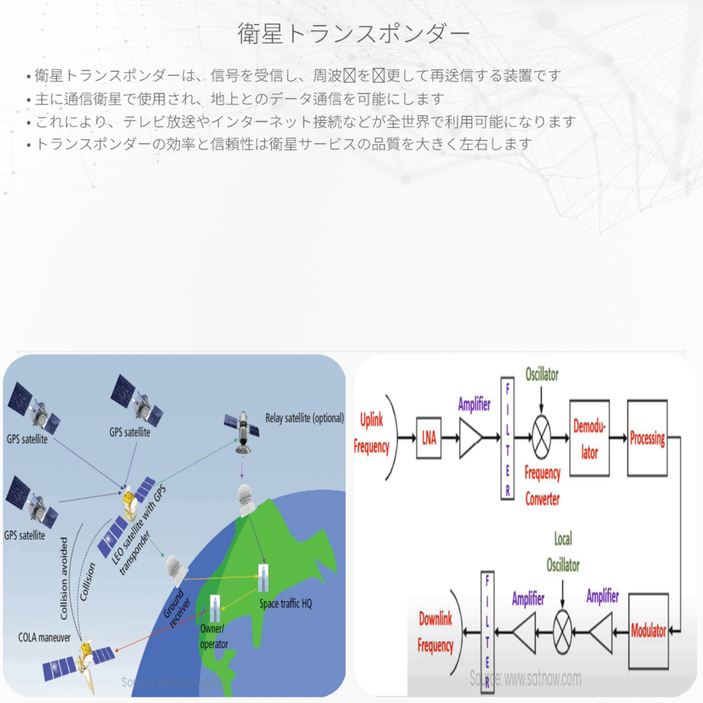 衛星トランスポンダー