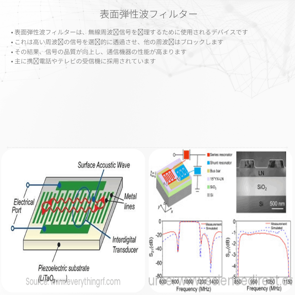 表面弾性波フィルター
