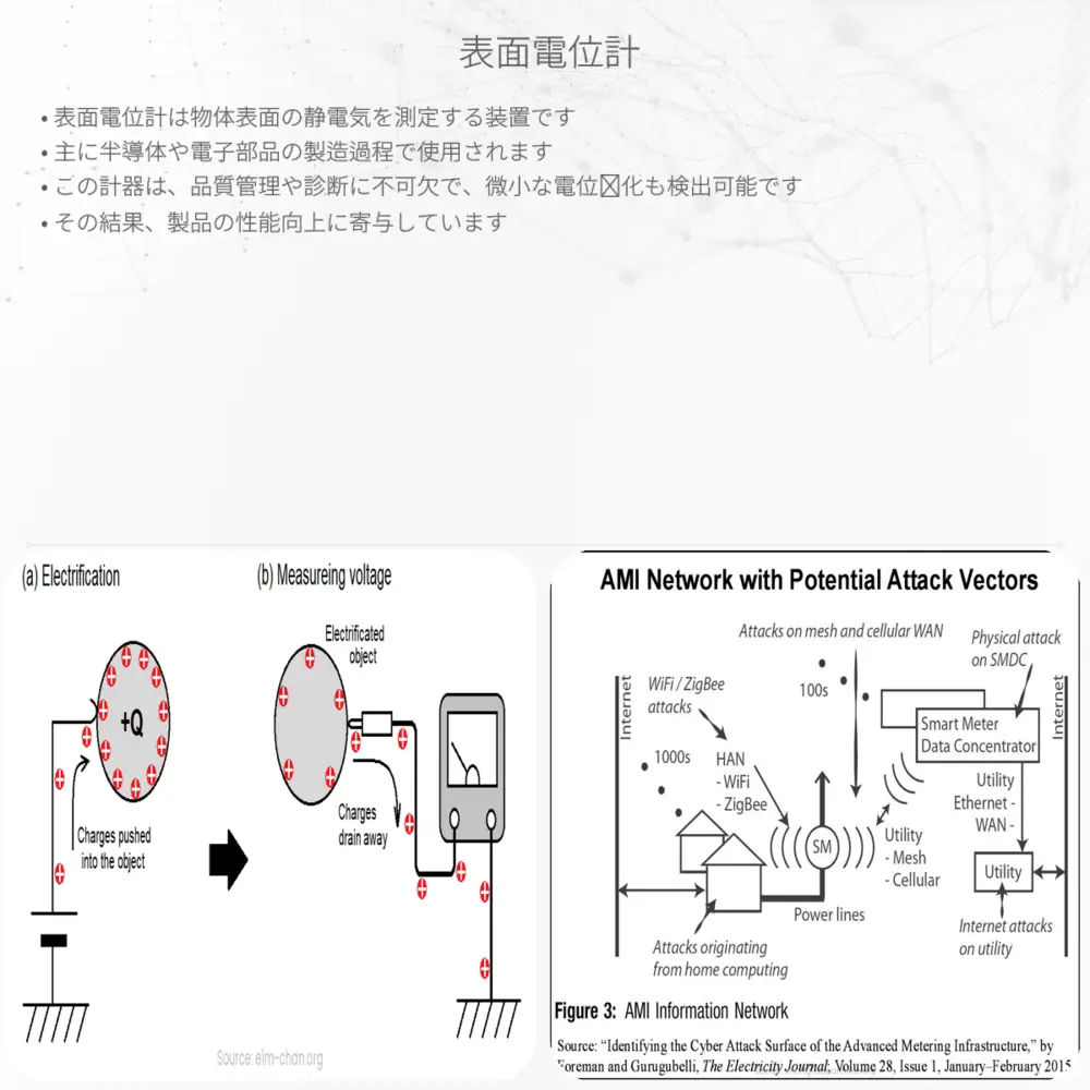 表面電位計