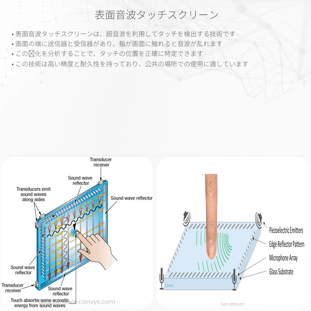 表面音波タッチスクリーン
