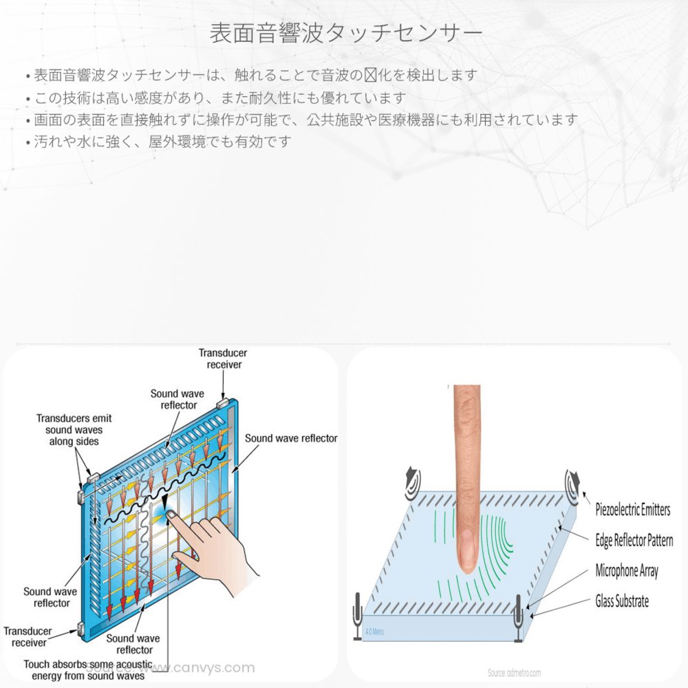 表面音響波タッチセンサー