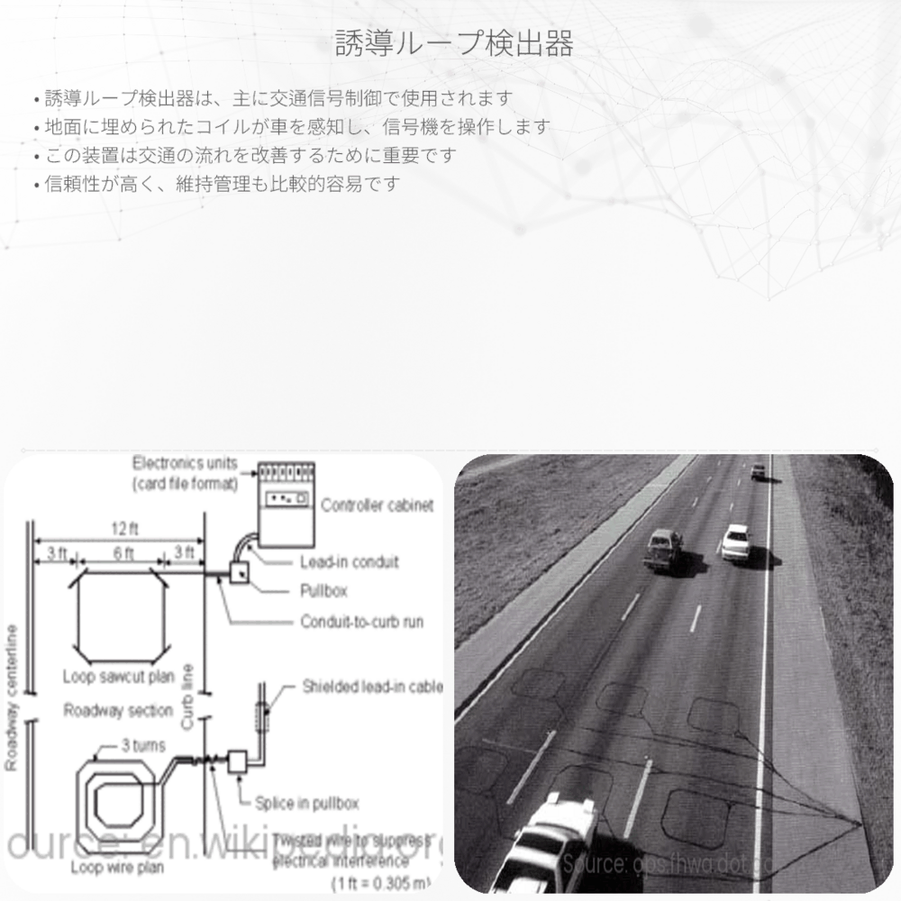 誘導ループ検出器