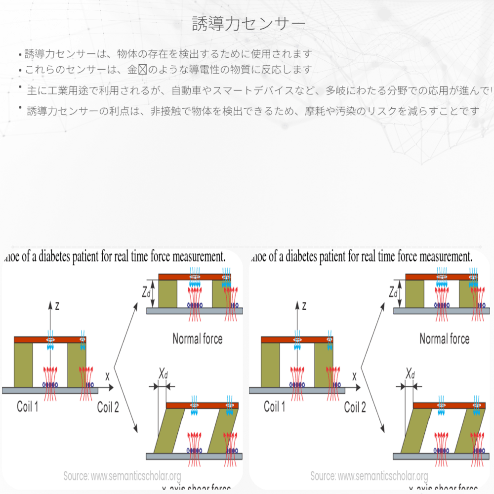 誘導力センサー