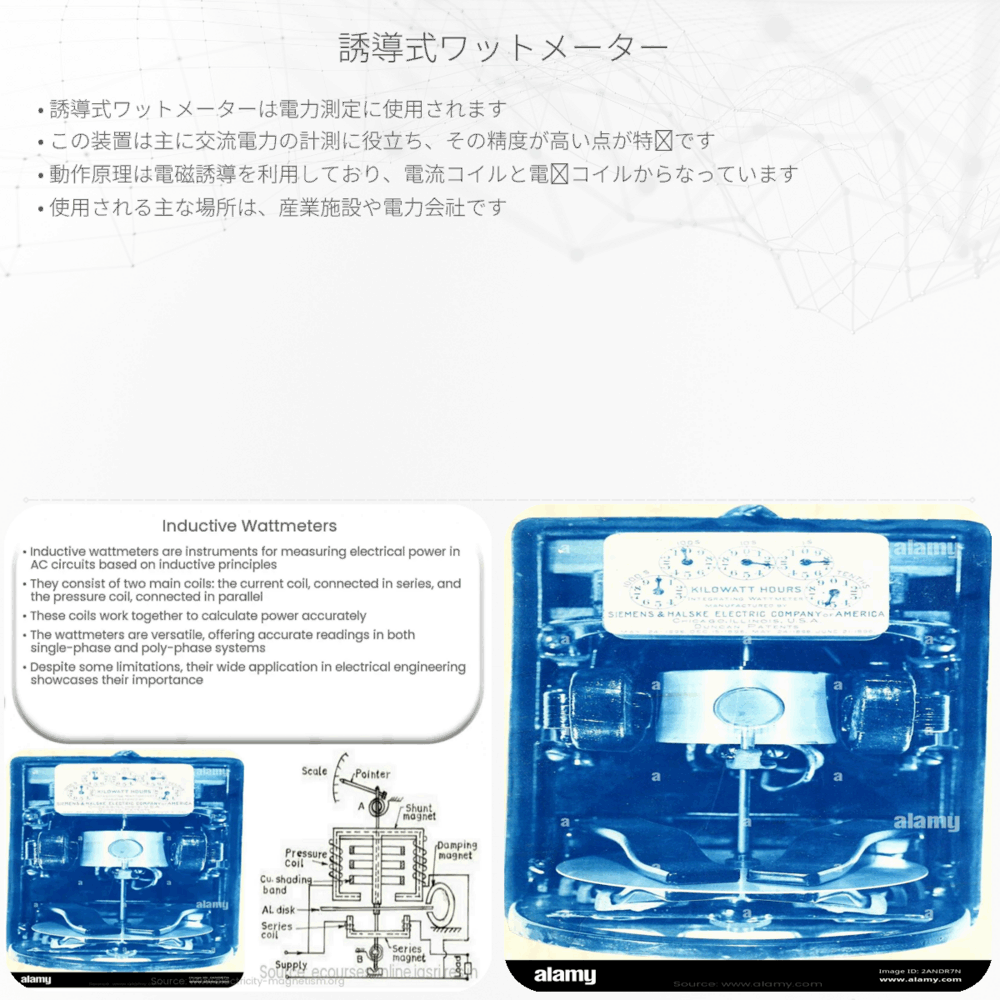 誘導式ワットメーター
