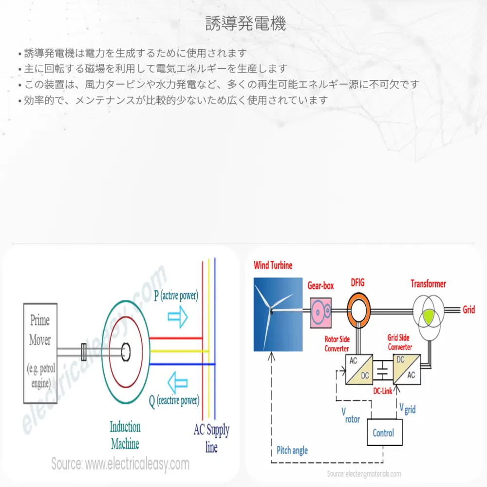 誘導発電機