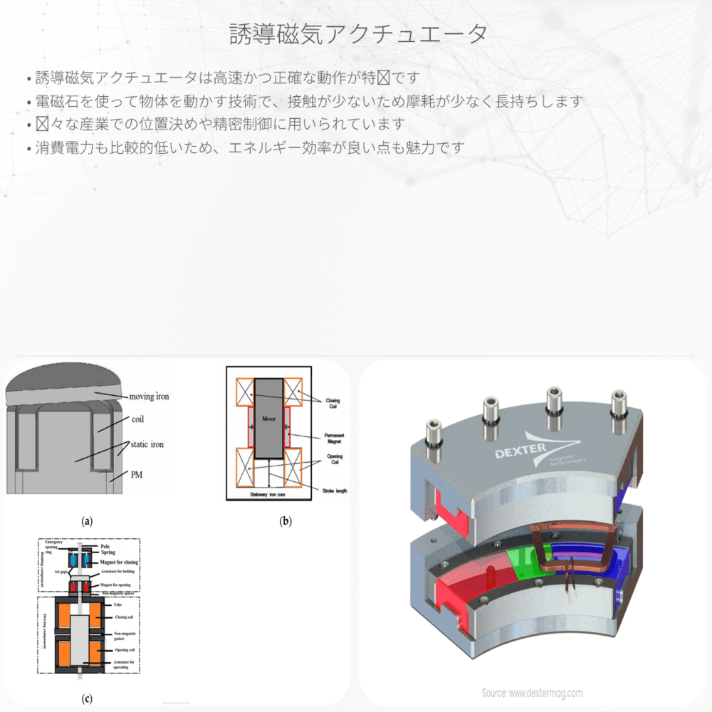 誘導磁気アクチュエータ