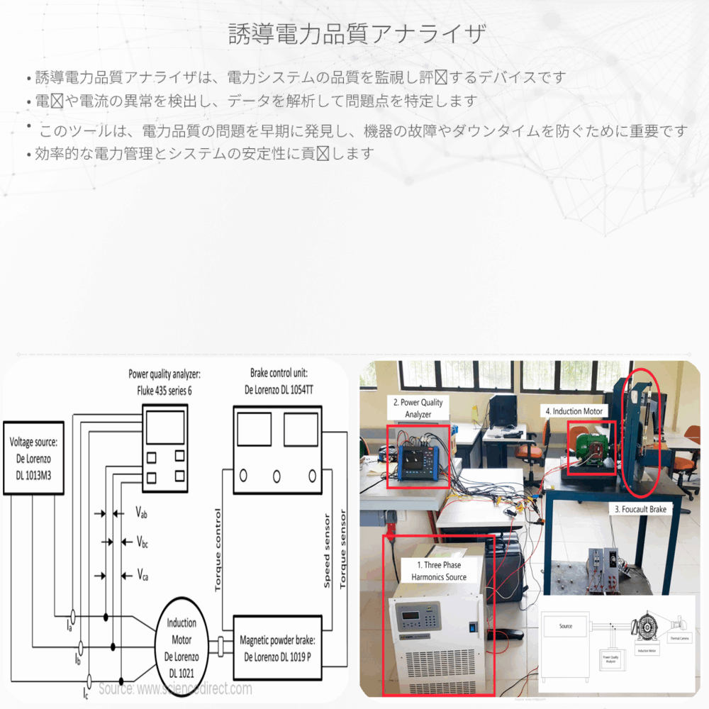 誘導電力品質アナライザ