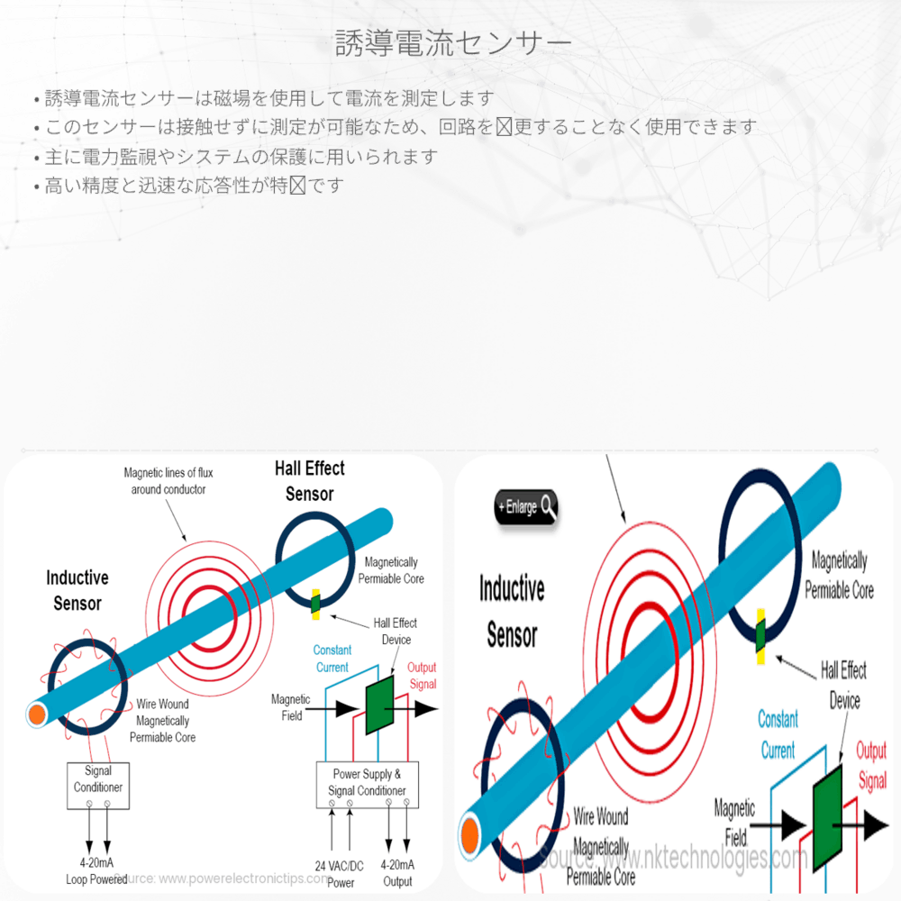 誘導電流センサー