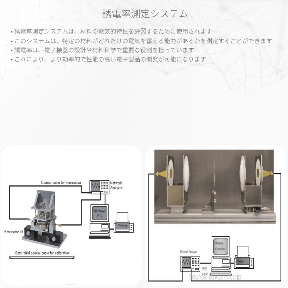 誘電率測定システム