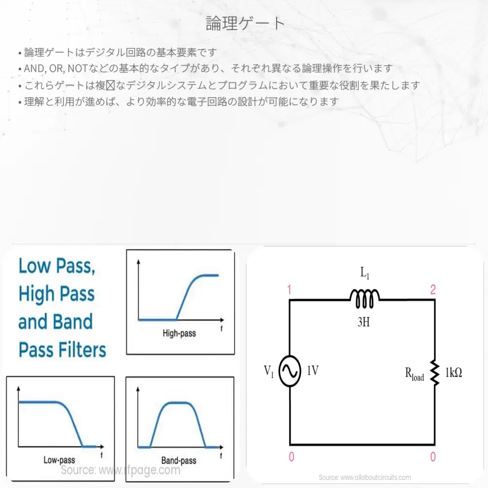 論理ゲート