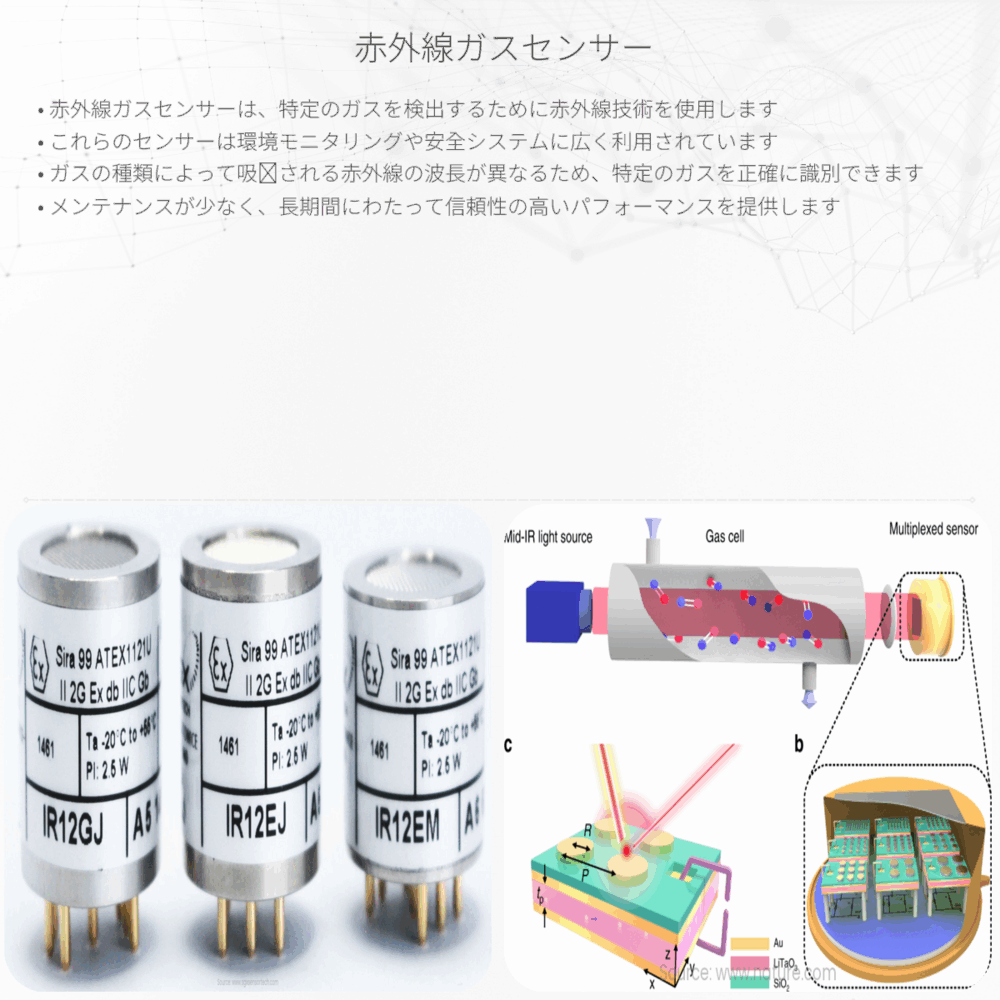 赤外線ガスセンサー