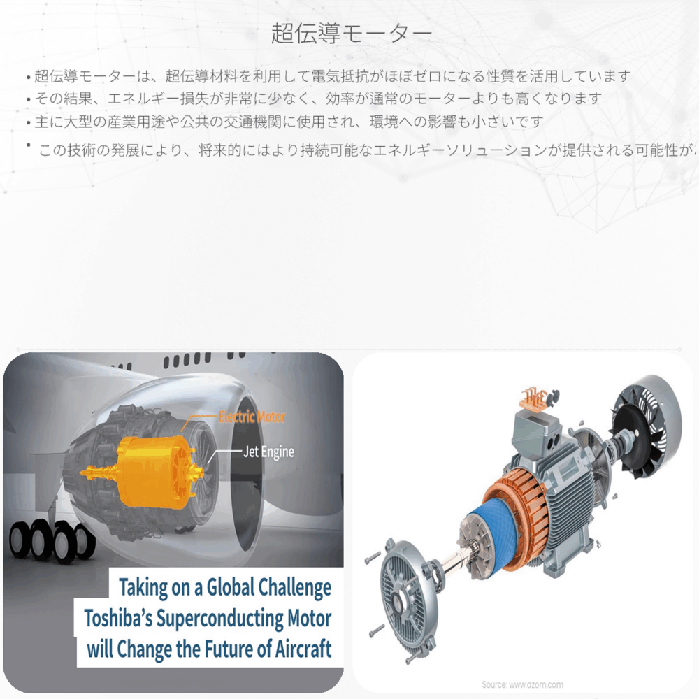 超伝導モーター