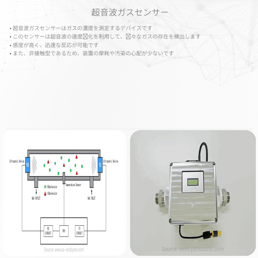 超音波ガスセンサー
