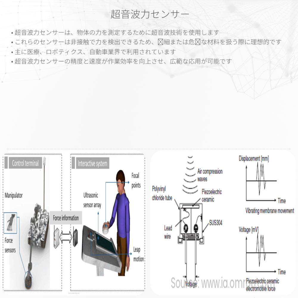 超音波力センサー