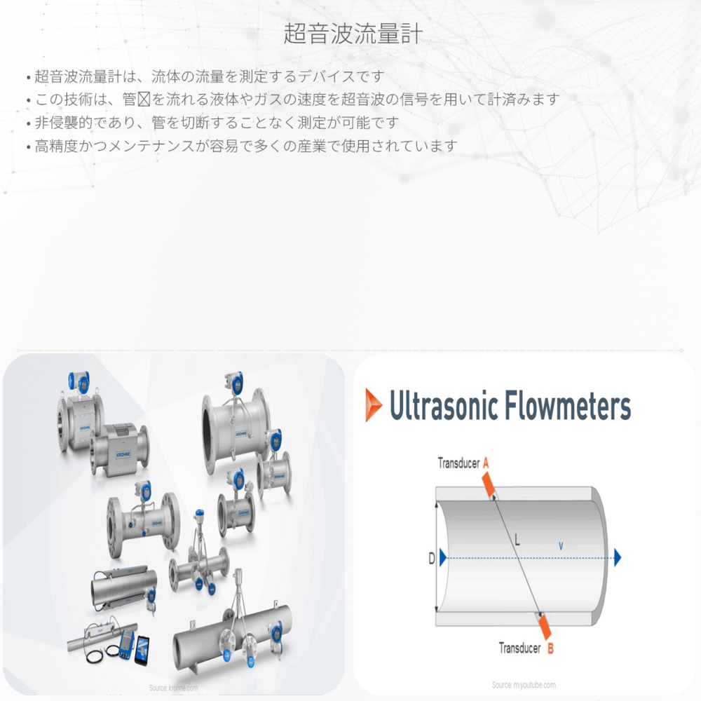 超音波流量計