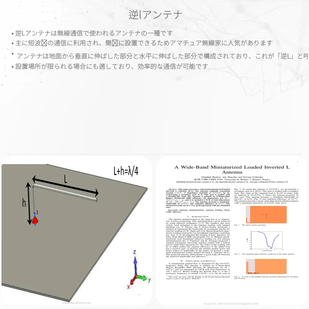 逆Lアンテナ
