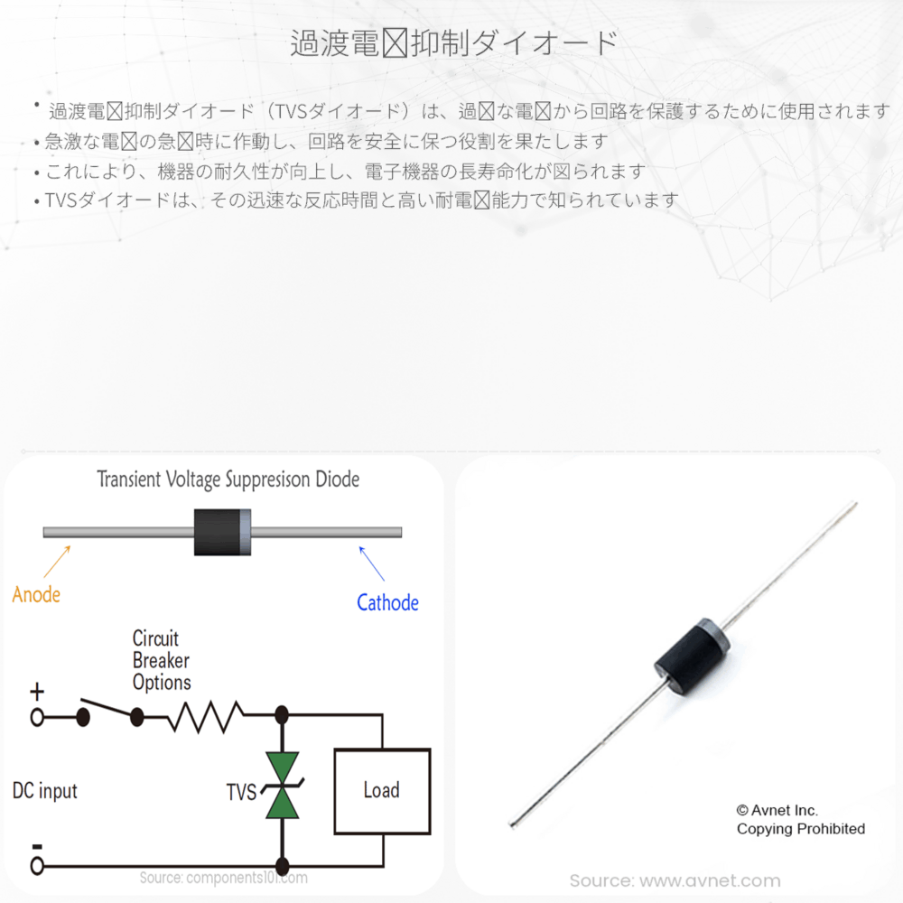 過渡電圧抑制ダイオード