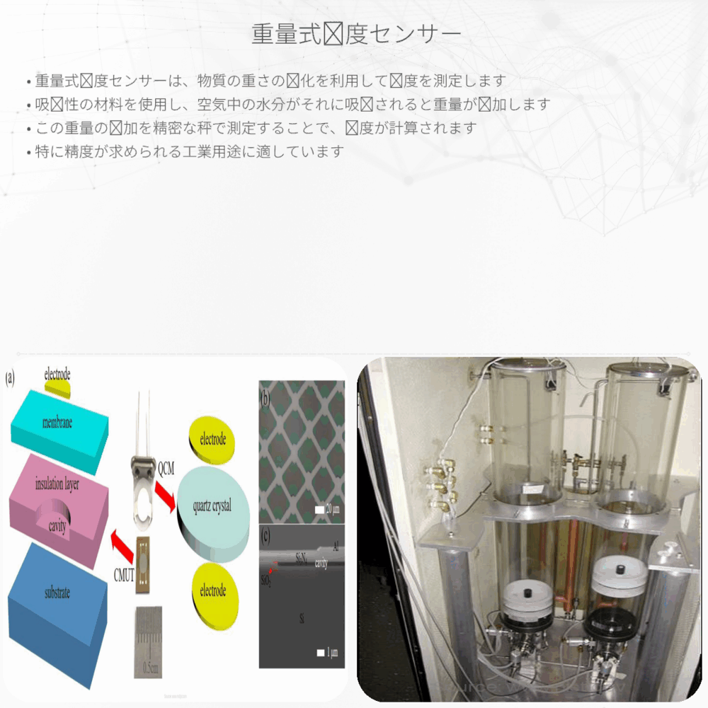 重量式湿度センサー