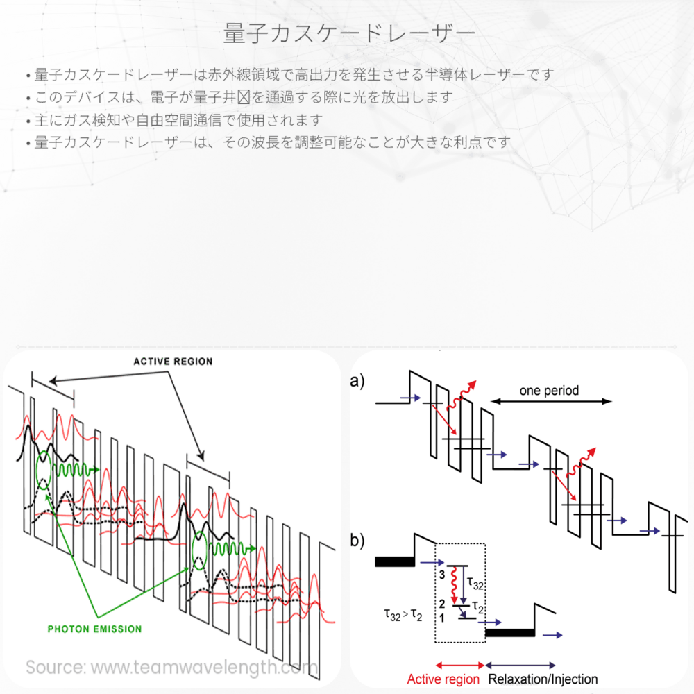 量子カスケードレーザー