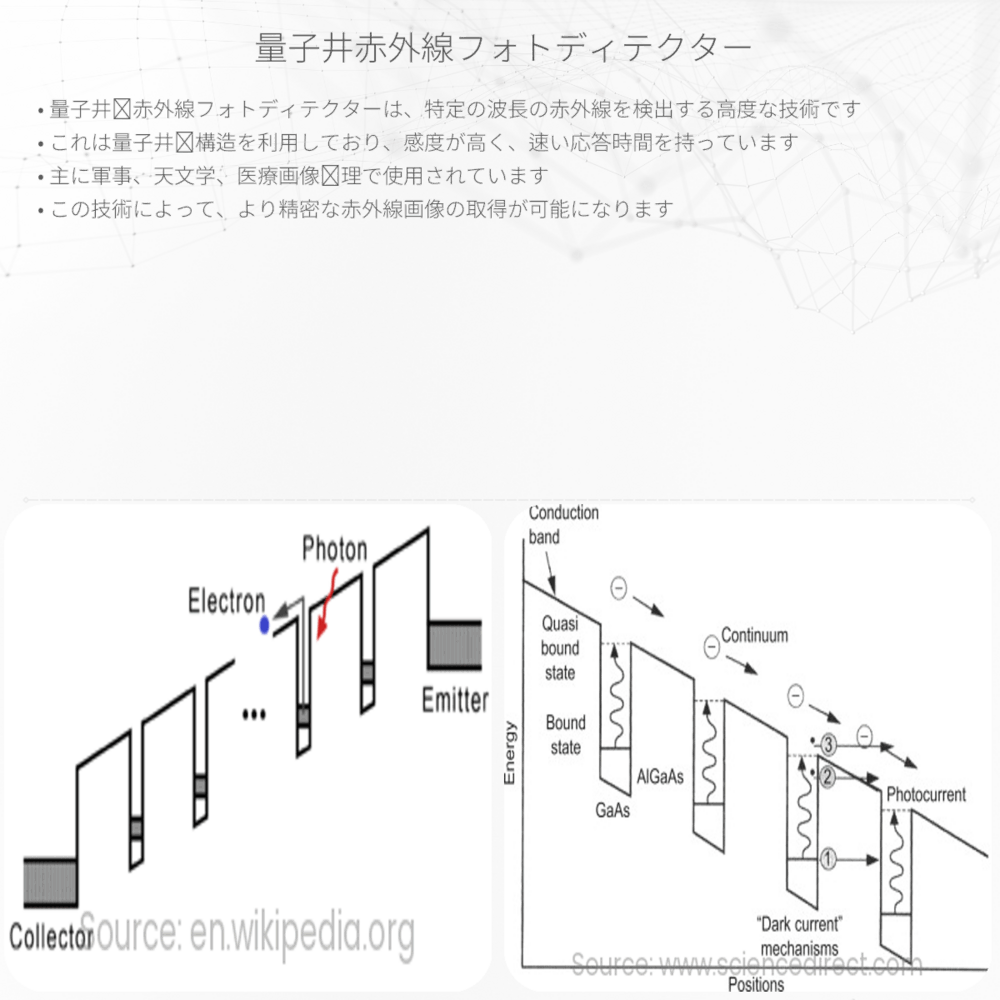 量子井赤外線フォトディテクター