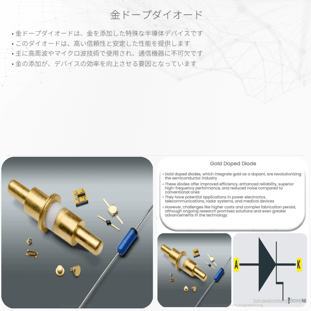 金ドープダイオード