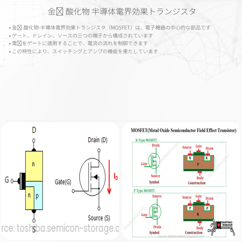 金属-酸化物-半導体電界効果トランジスタ