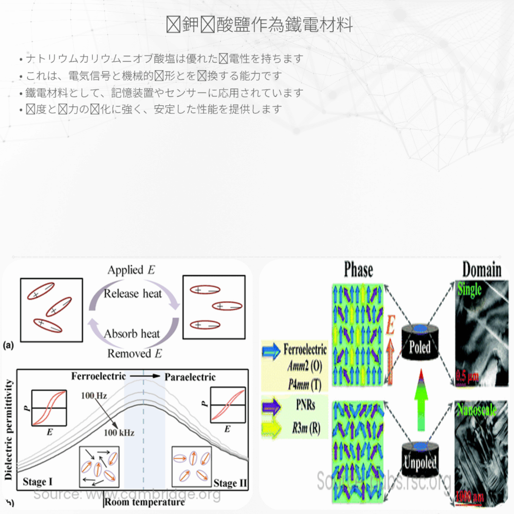 鈉鉀鈮酸鹽作為鐵電材料