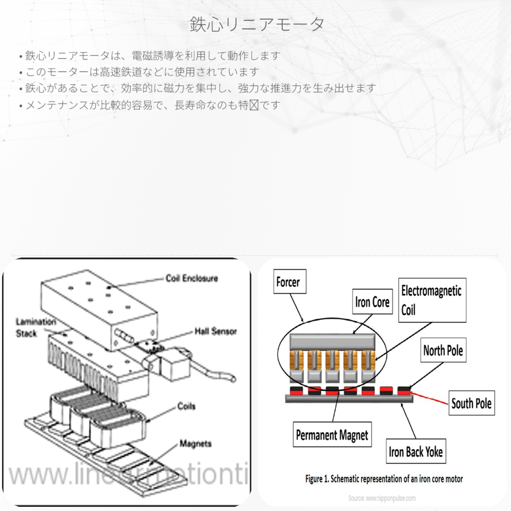 鉄心リニアモータ