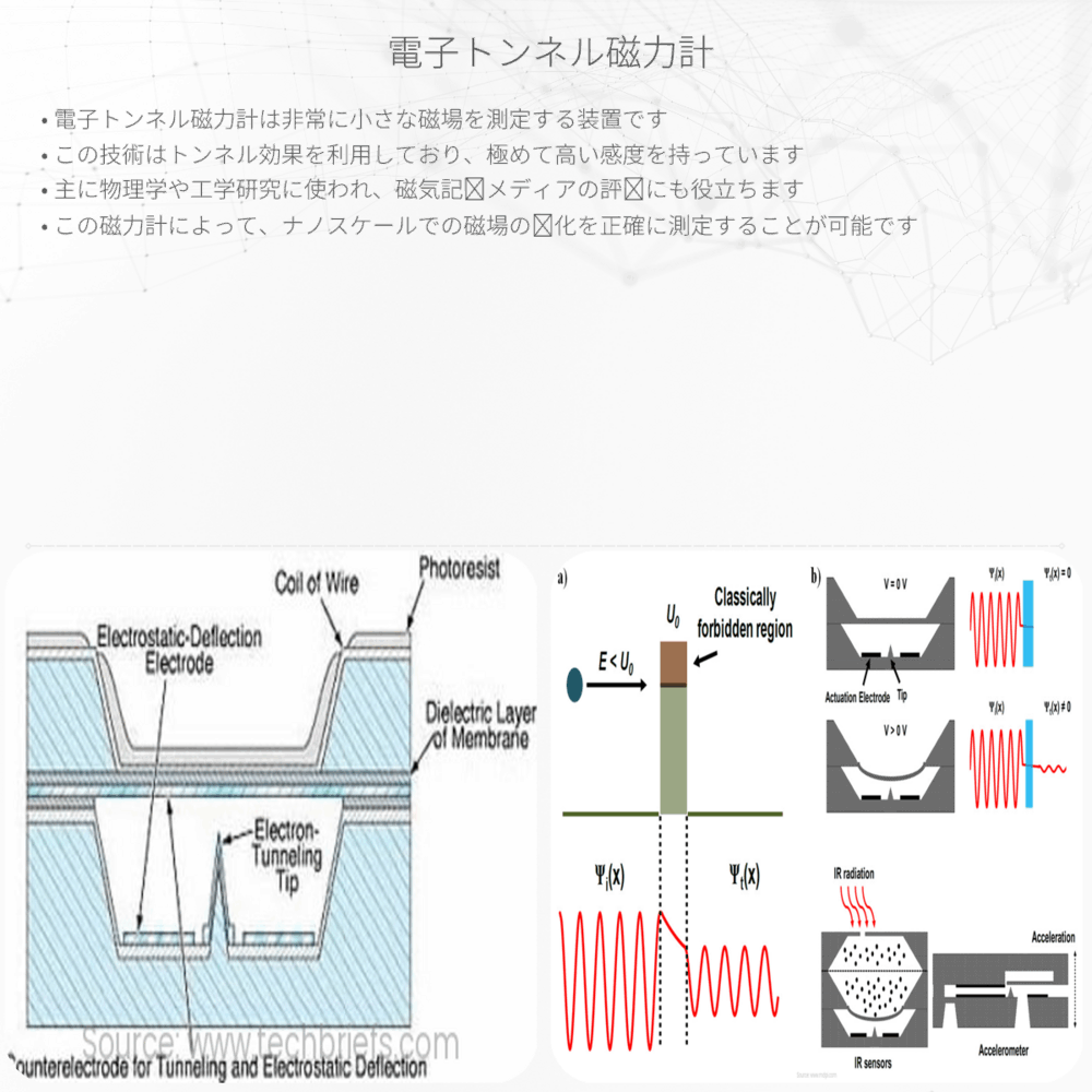 電子トンネル磁力計