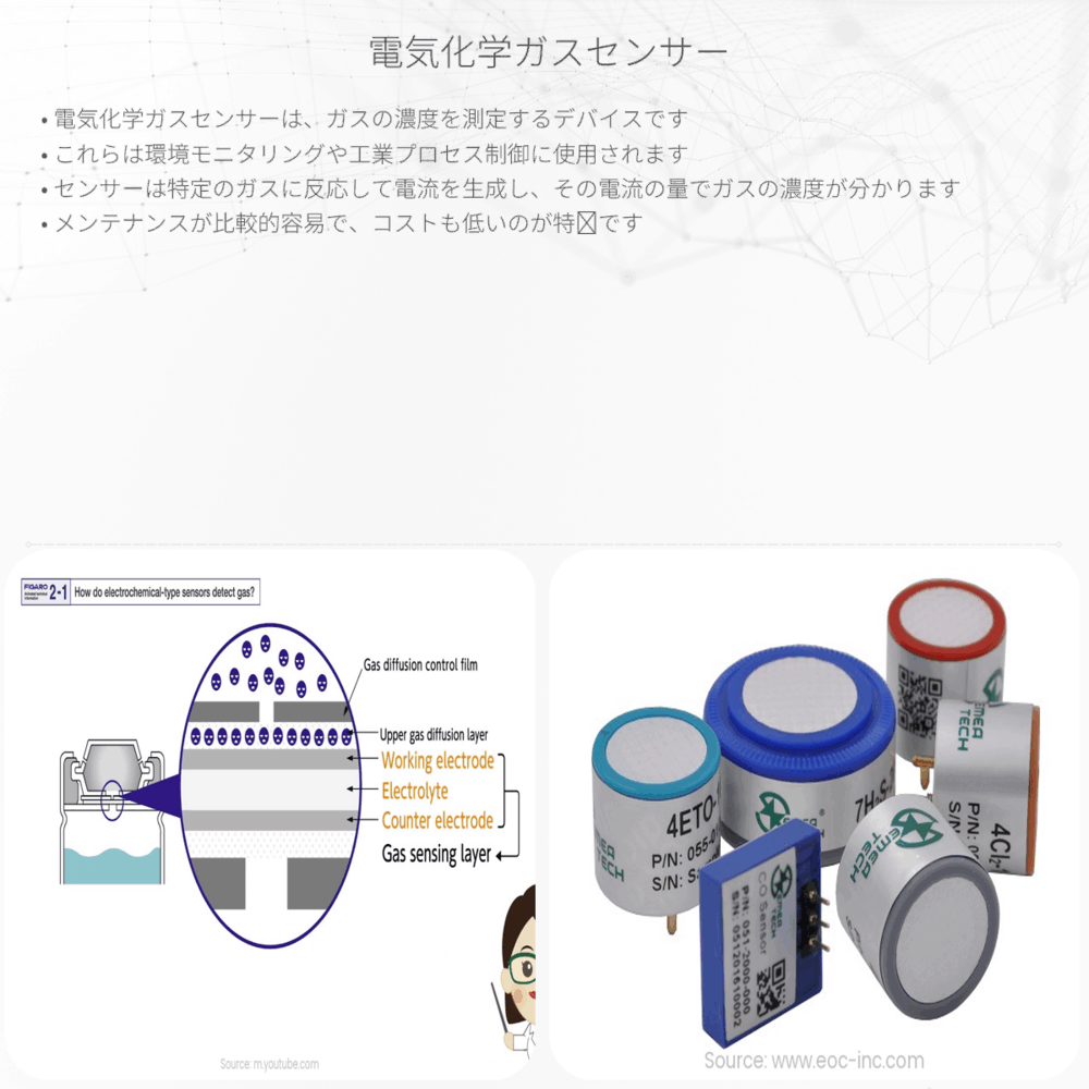 電気化学ガスセンサー