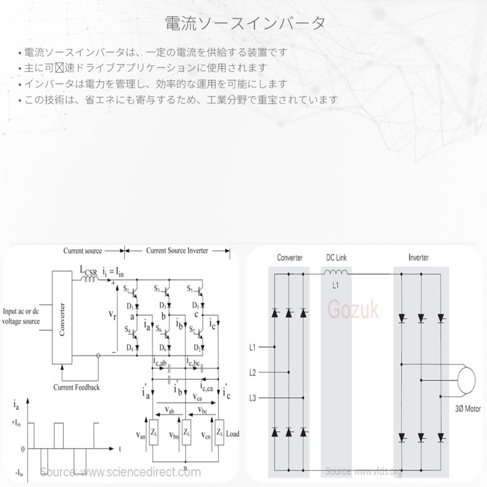 電流ソースインバータ