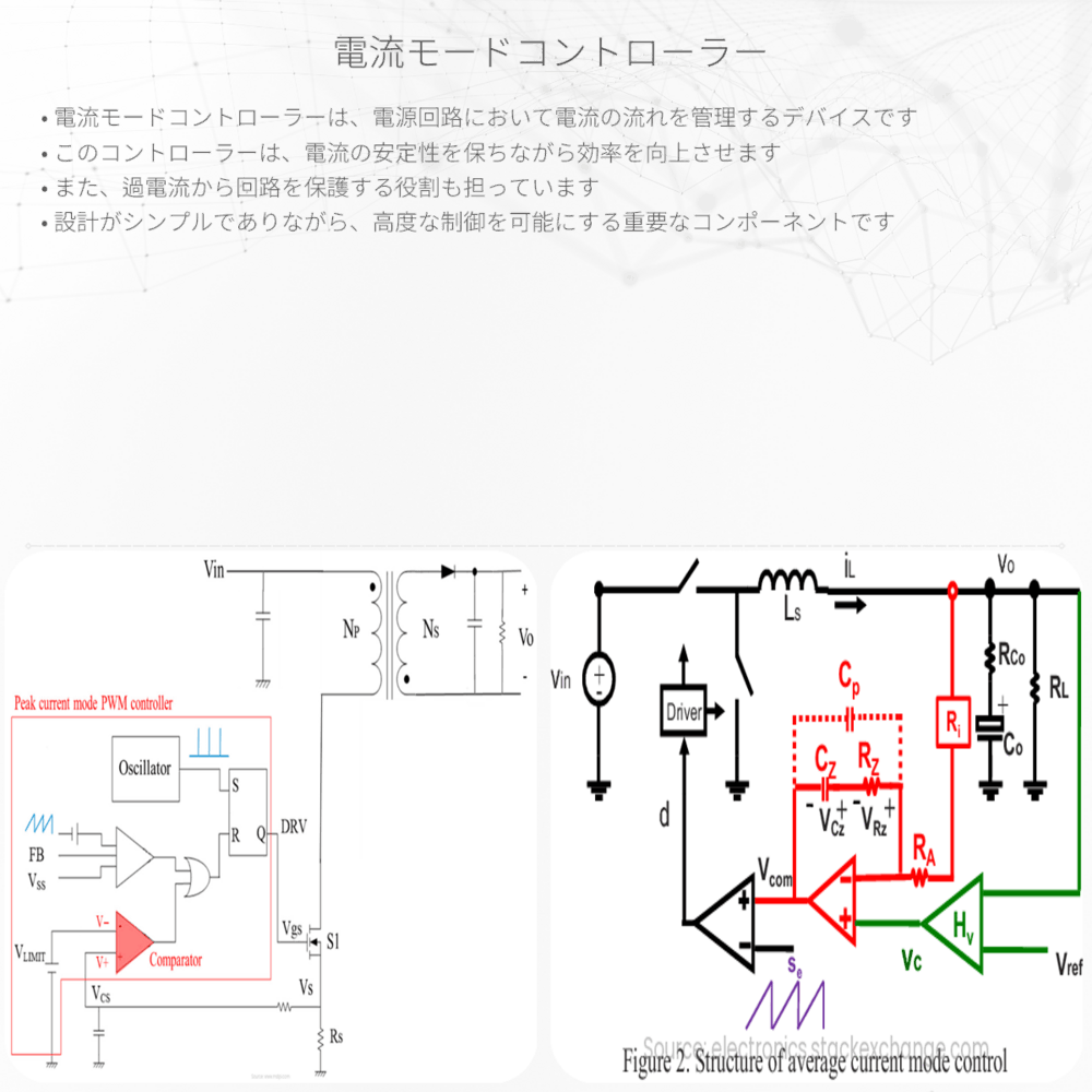 電流モードコントローラー