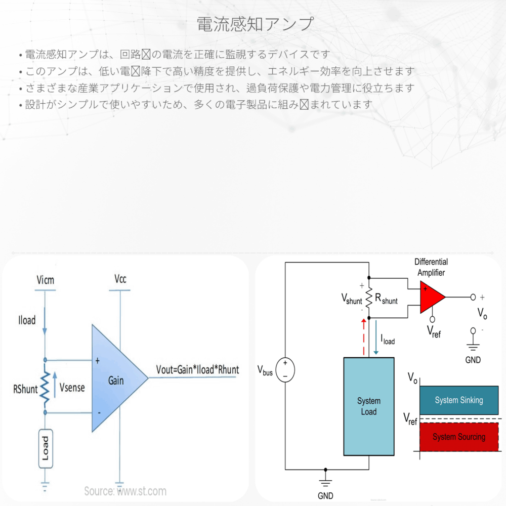 電流感知アンプ