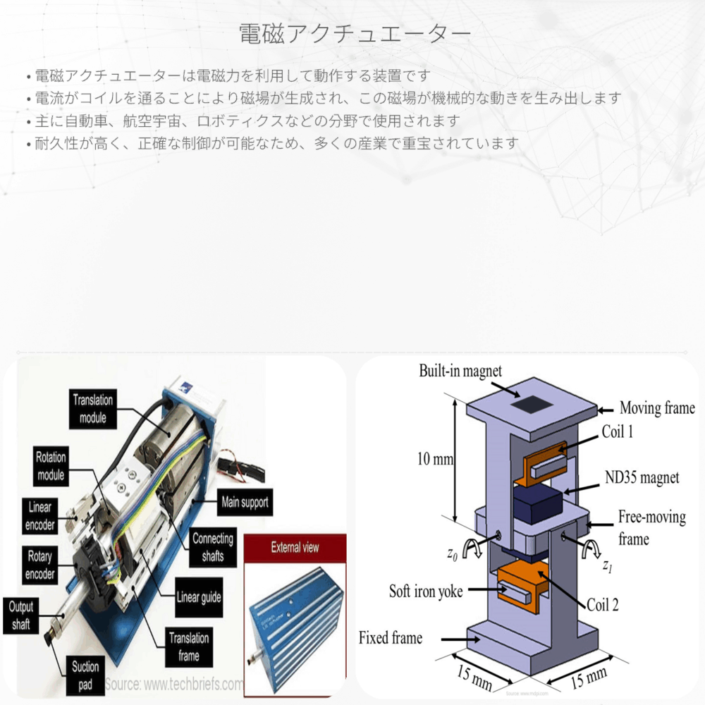 電磁アクチュエーター