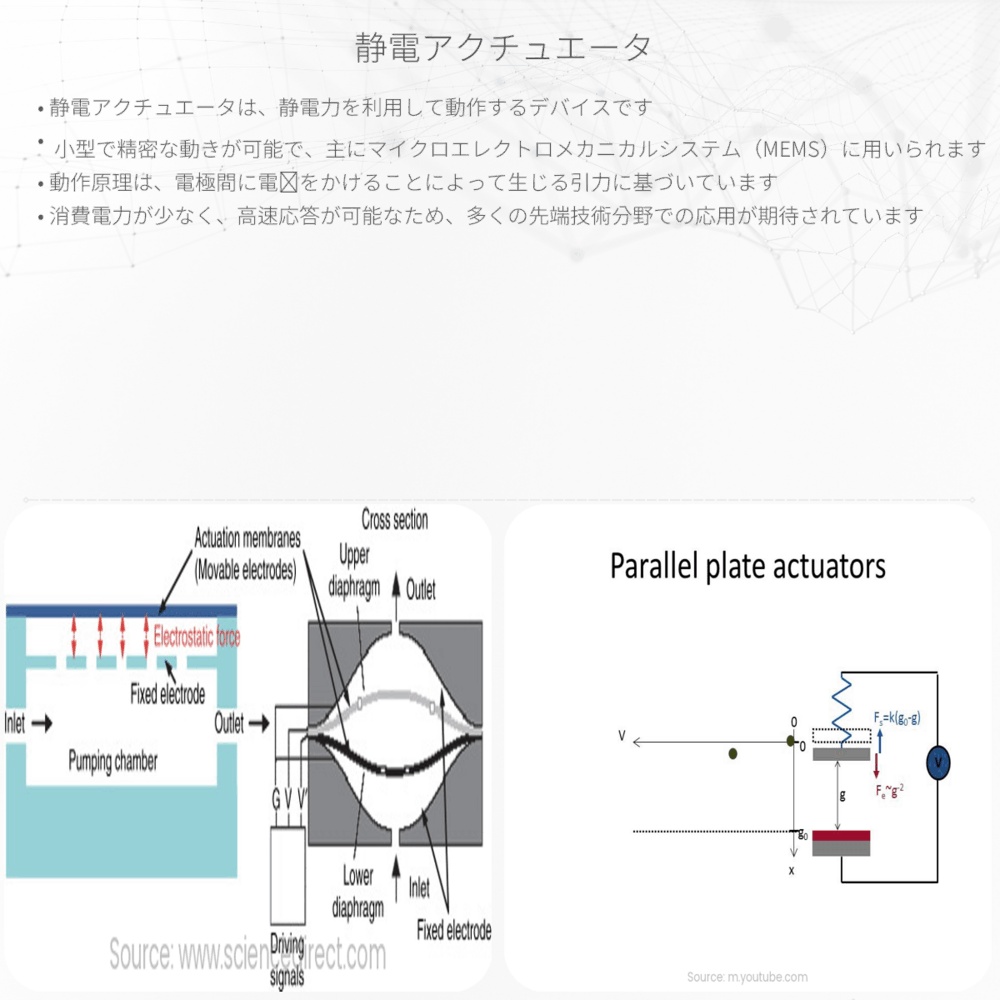 静電アクチュエータ