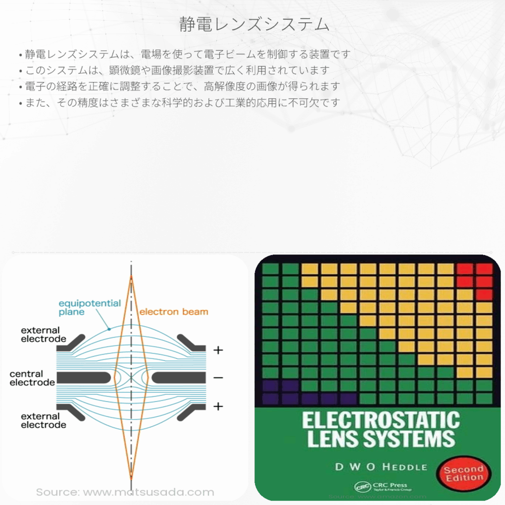 静電レンズシステム