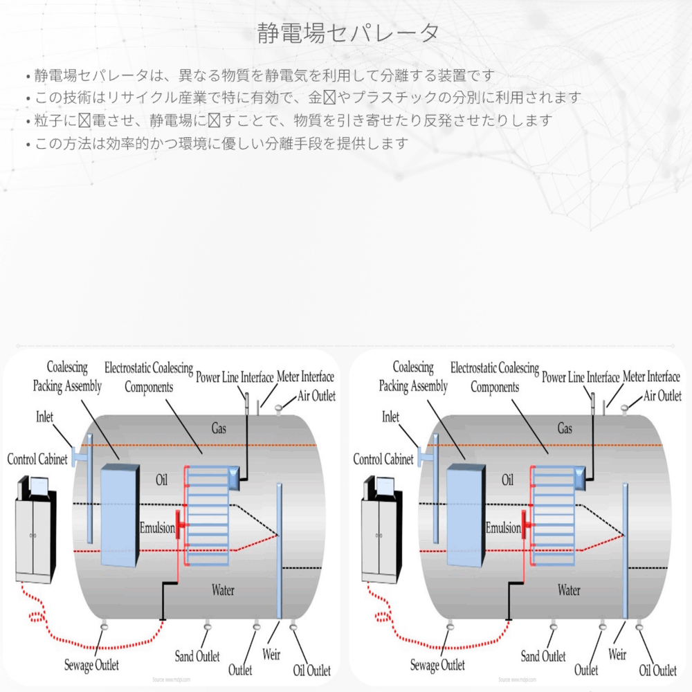 静電場セパレータ