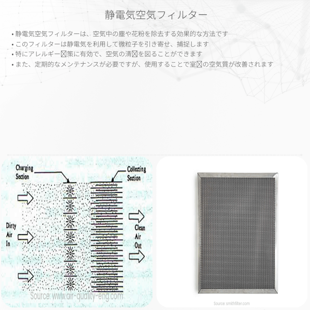 静電気空気フィルター