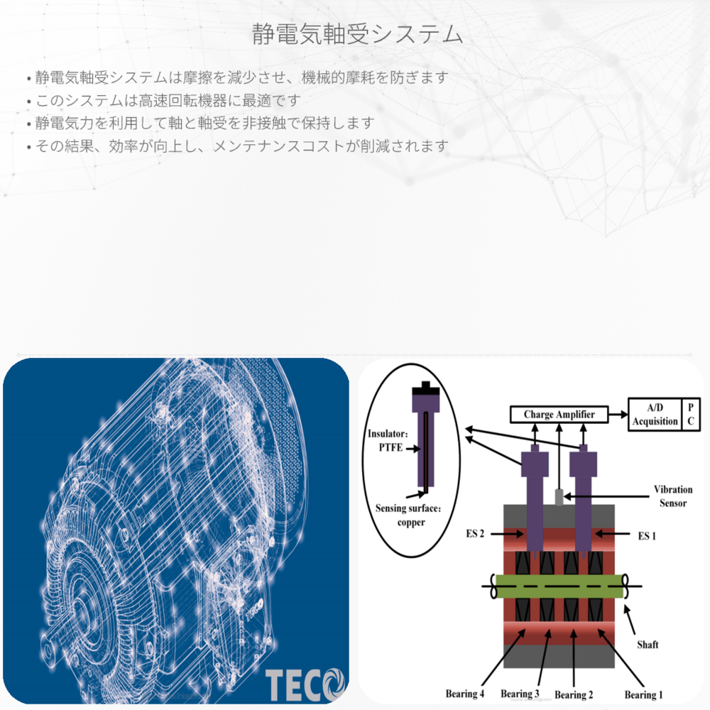静電気軸受システム
