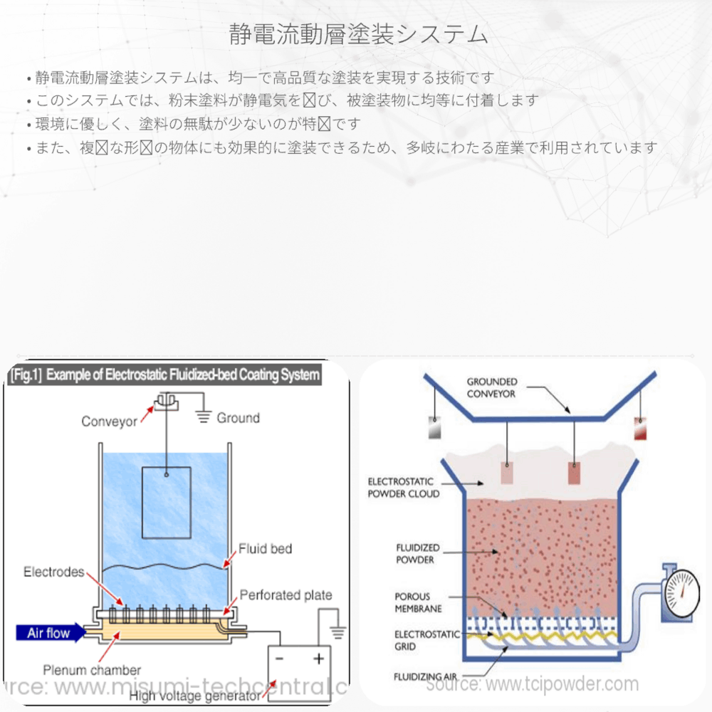 静電流動層塗装システム