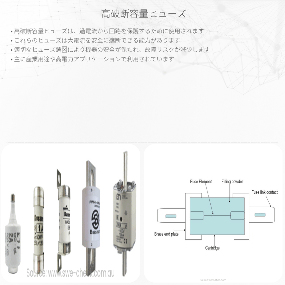 高破断容量ヒューズ