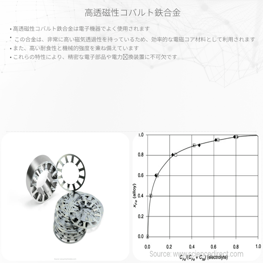 高透磁性コバルト鉄合金