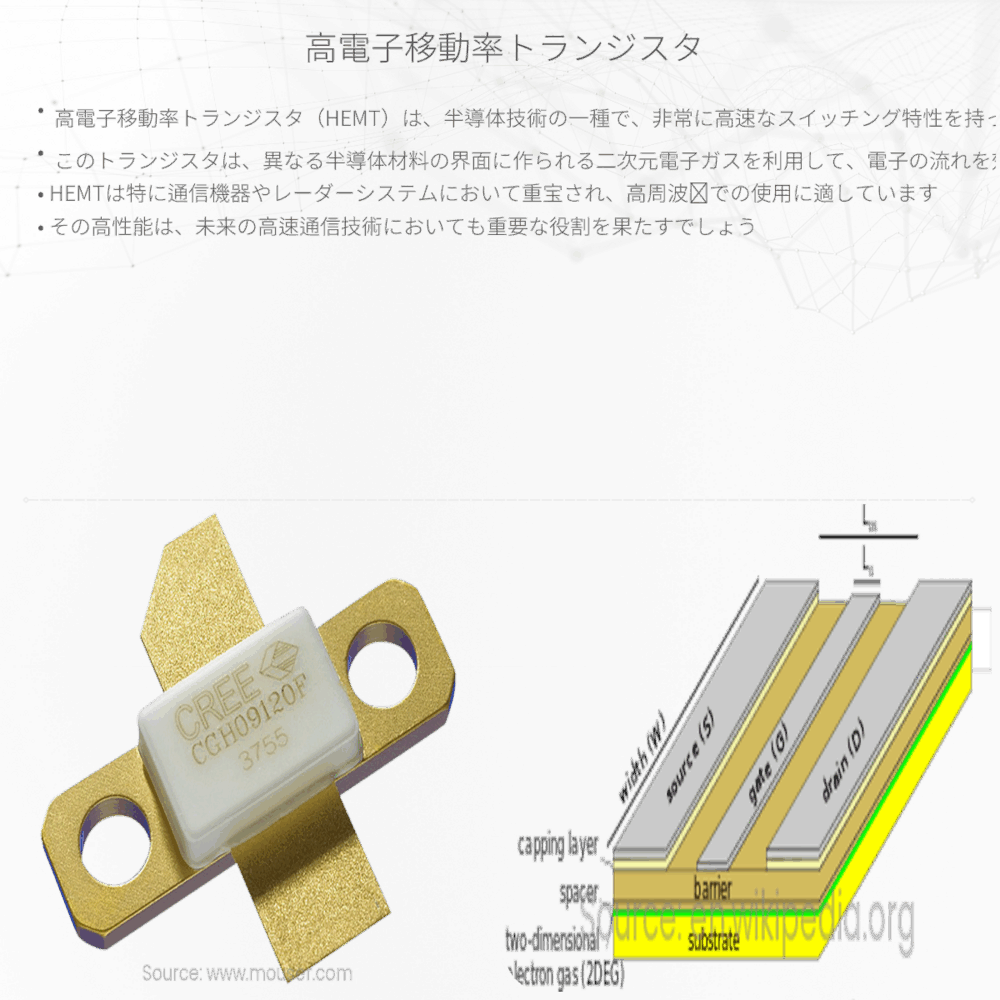 高電子移動率トランジスタ