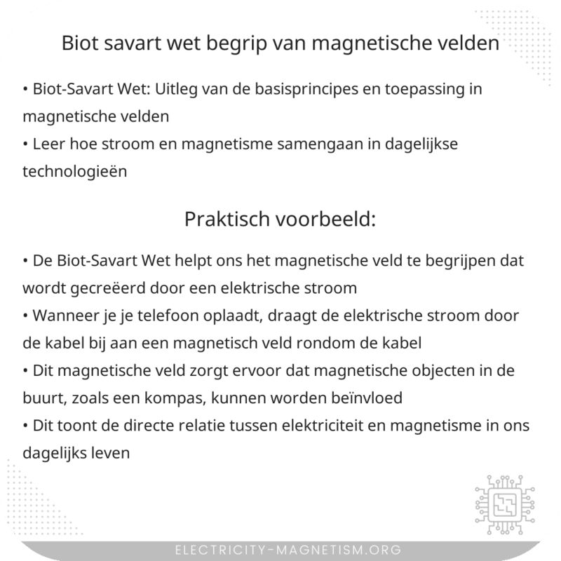 Biot-Savart Wet | Begrip van Magnetische Velden