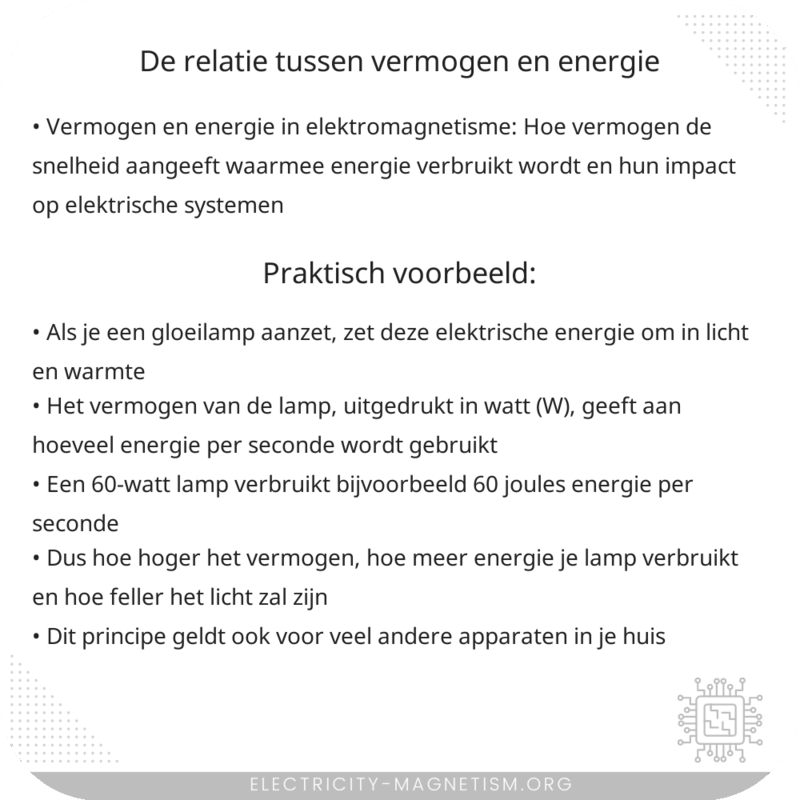 De relatie tussen vermogen en energie