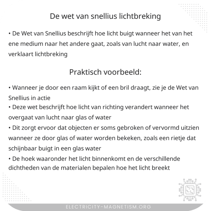 De Wet van Snellius | Lichtbreking