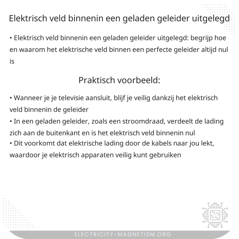 Elektrisch veld binnenin een geladen geleider uitgelegd