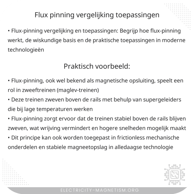 Flux-pinning Vergelijking | Toepassingen