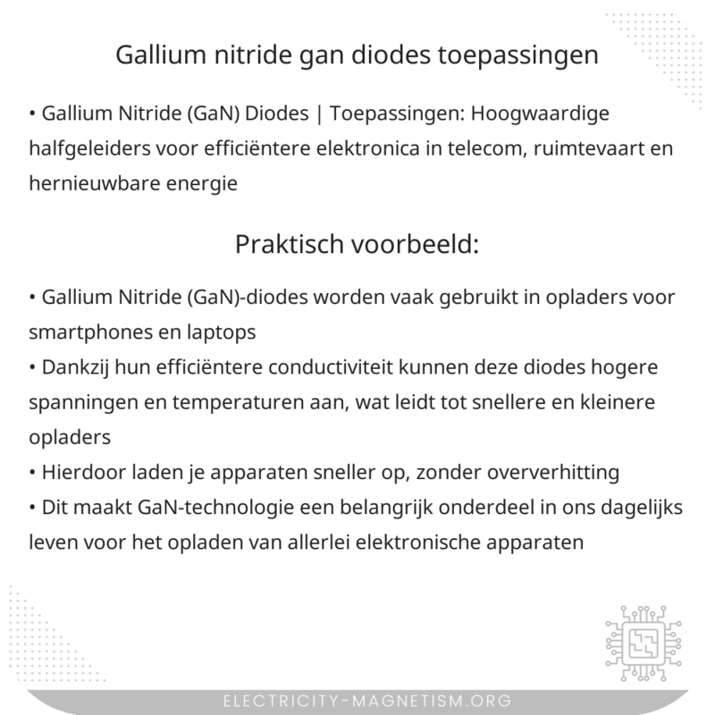Gallium Nitride (GaN) Diodes | Toepassingen