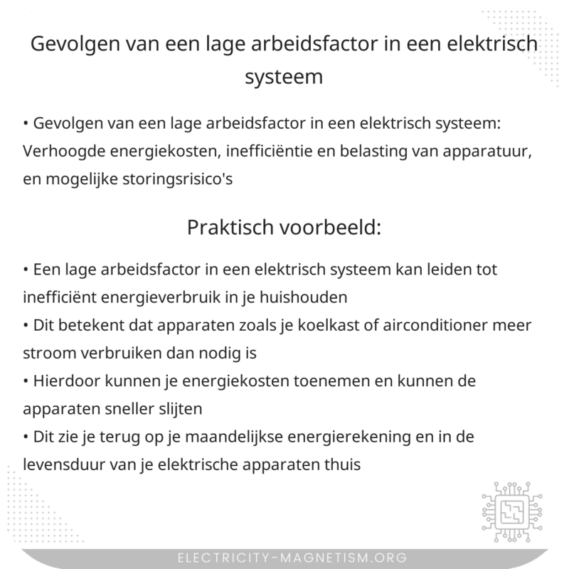 Gevolgen van een lage arbeidsfactor in een elektrisch systeem